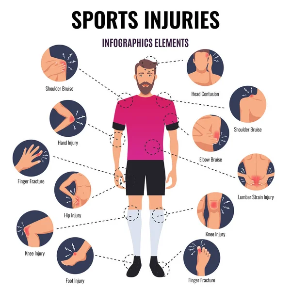Lesiones deportivas Infografías — Vector de stock