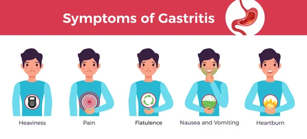 Gastritis Symptoms Infographic Banner — Stock Vector
