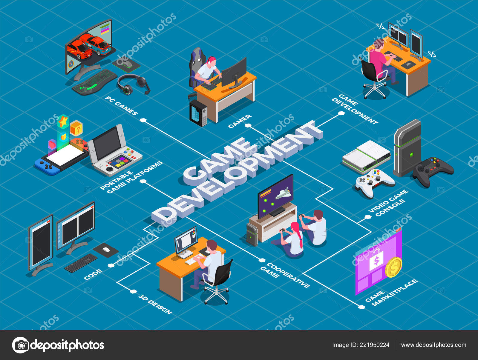 Game Development Isometric Flowchart Stock Vector Image by ©macrovector ...