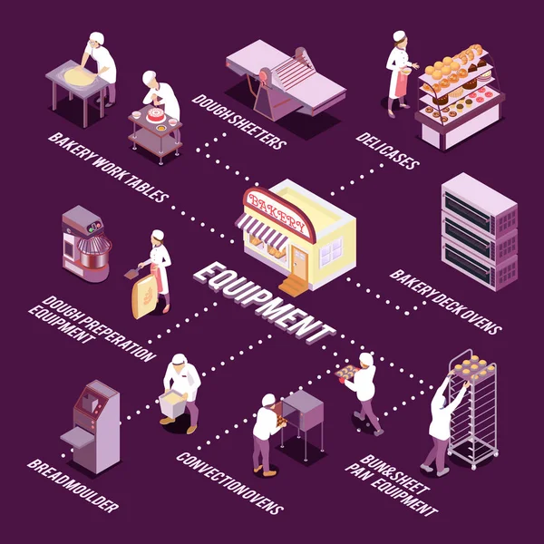 Equipo de panadería Isométrico Diagrama de flujo — Archivo Imágenes Vectoriales