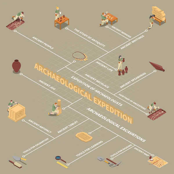 Archeology Isometric Flowchart — Stock Vector