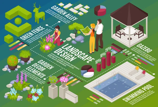 Diseño del paisaje Isométrico Diagrama de flujo — Archivo Imágenes Vectoriales