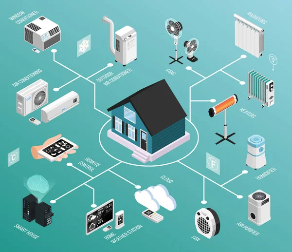 Home Clima Diagrama de flujo isométrico — Vector de stock