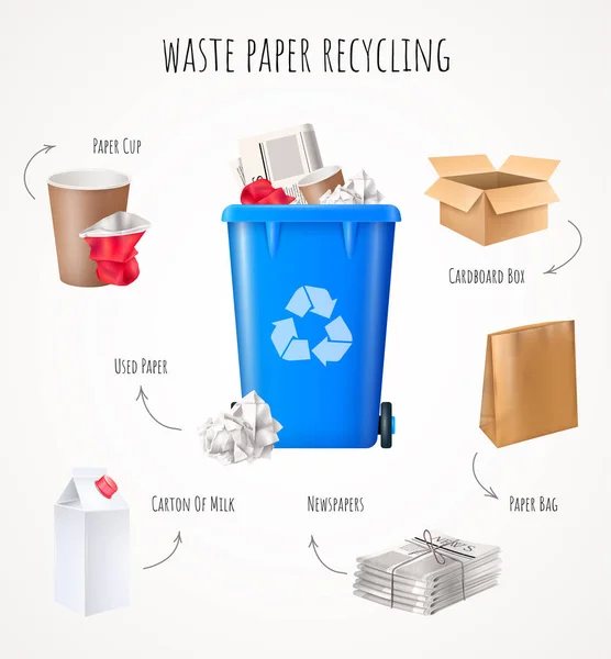 Conceito de reciclagem de resíduos de papel — Vetor de Stock