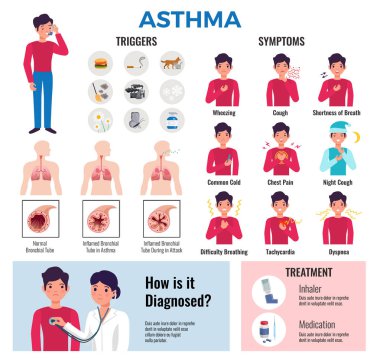 Astım Infographic öğeleri kümesi 