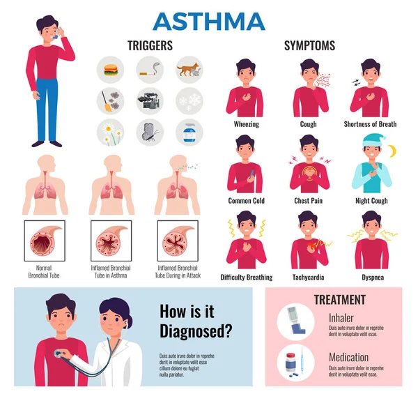 Conjunto de elementos infográficos da asma —  Vetores de Stock