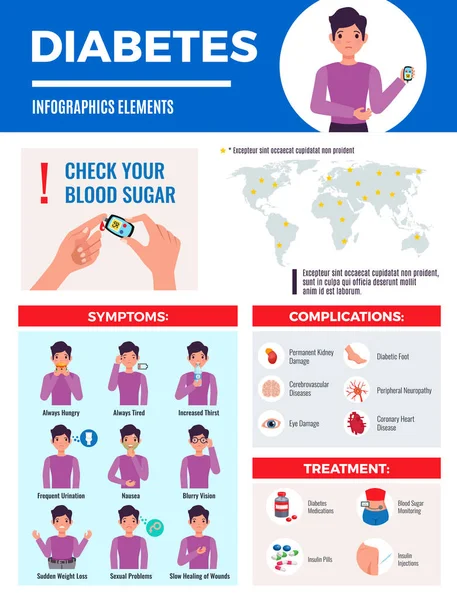 Cartel Infográfico de Diabetes — Archivo Imágenes Vectoriales