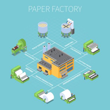 Paper Factory Flowchart clipart