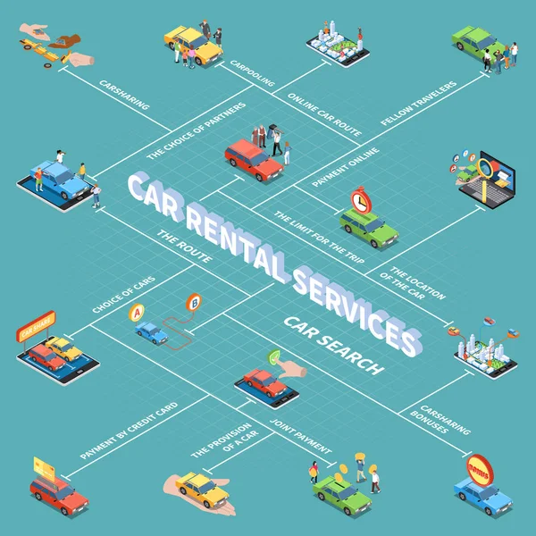 Carsharing isometrisch stroomdiagram — Stockvector