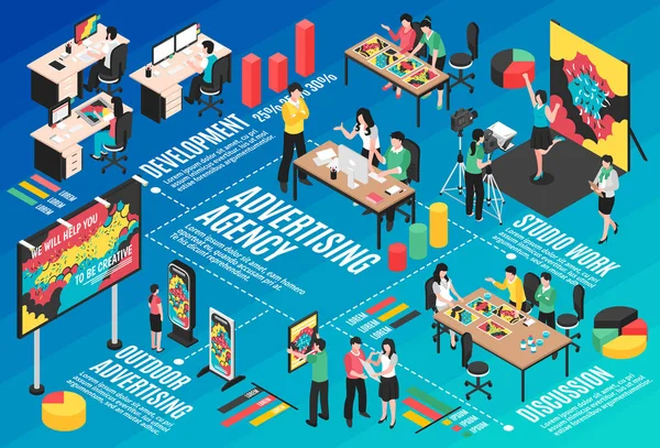 Agencia de publicidad Isométrico Diagrama de flujo — Vector de stock