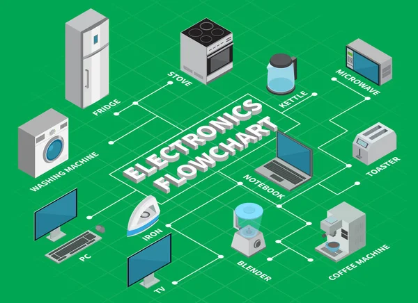 Schema di flusso di elettronica Schema infografico — Vettoriale Stock