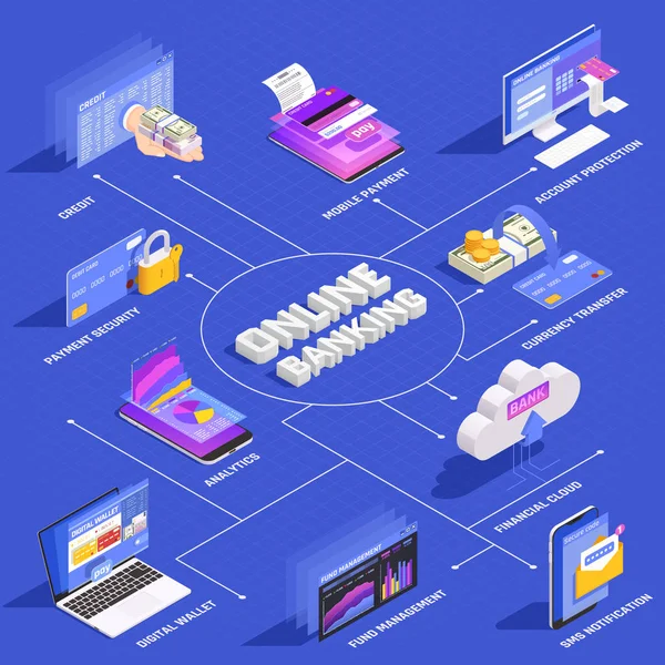 Banca en línea Isométrico Diagrama de flujo — Archivo Imágenes Vectoriales