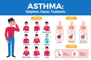 Astım Infographic Poster