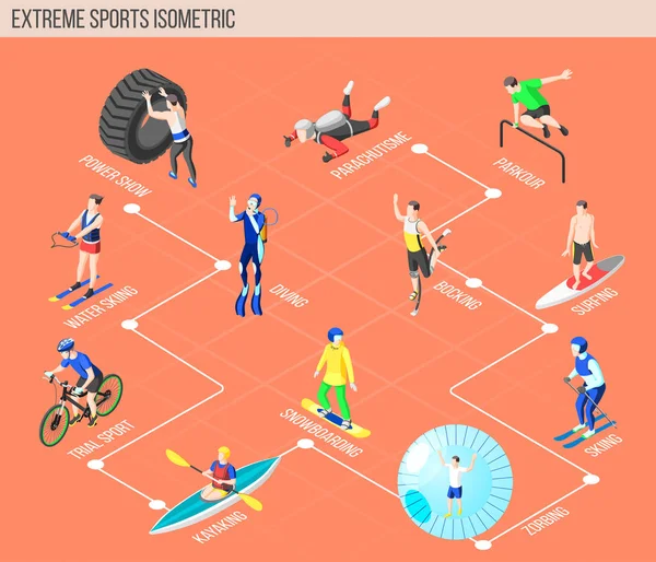 Diagrama de flujo isométrico de deportes extremos — Vector de stock