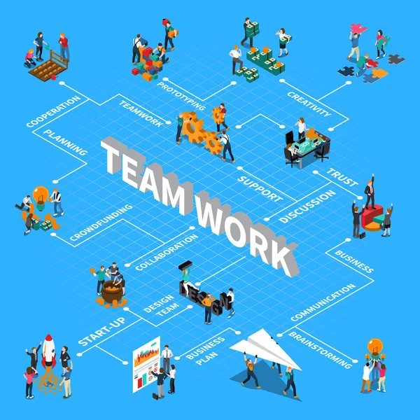 Trabajo en equipo Diagrama de flujo isométrico — Vector de stock