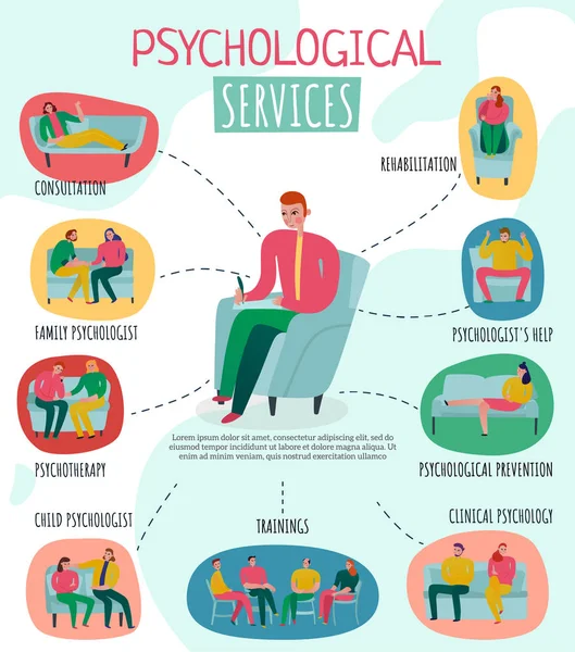 Psychoterapeut a psycholog plakát — Stockový vektor