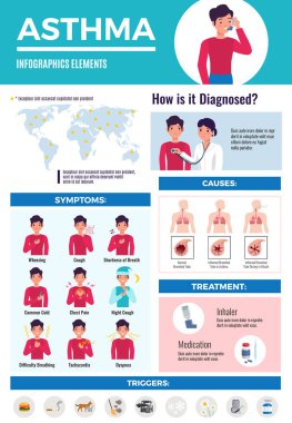 Astım Infographic Poster