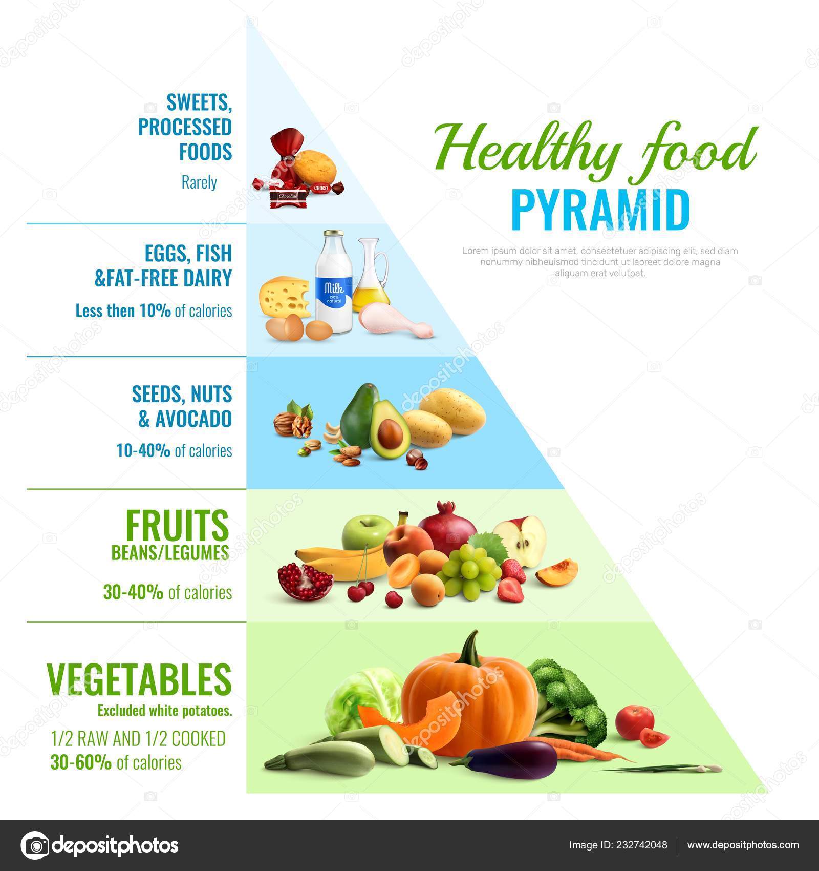 Food Pyramid Chart Poster