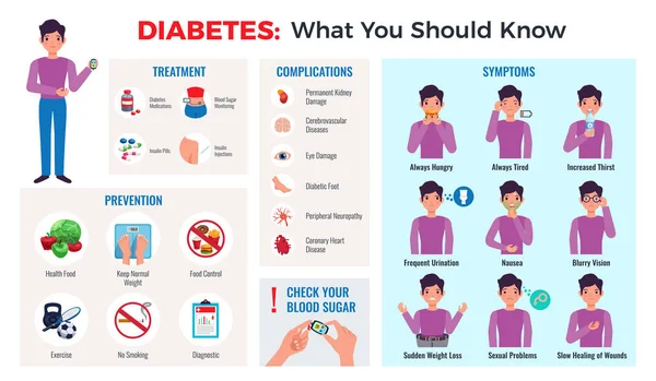 Conjunto de infografía de diabetes — Archivo Imágenes Vectoriales