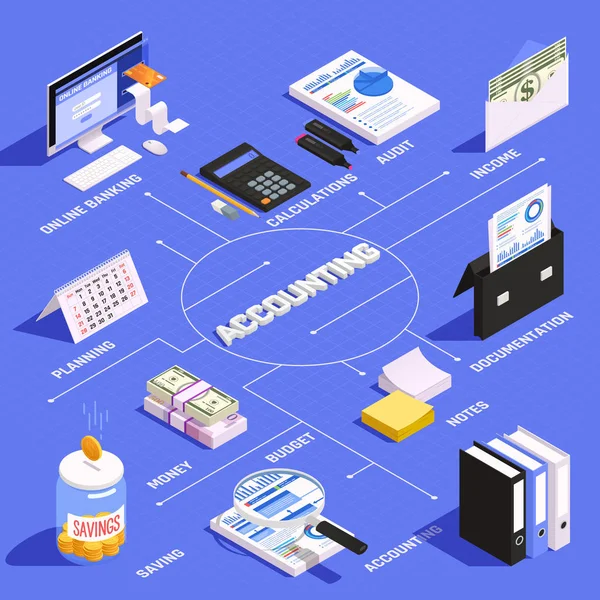 Vývojový diagram účetnictví — Stockový vektor