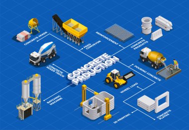 Beton üretim izometrik akış çizelgesi 