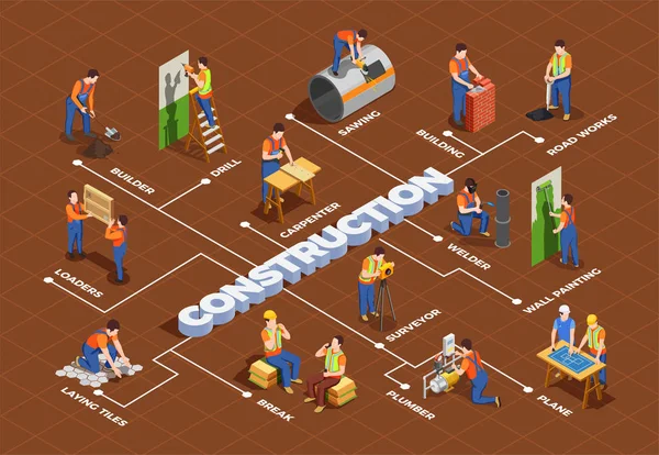 Trabajadores de la construcción Diagrama de flujo isométrico — Vector de stock