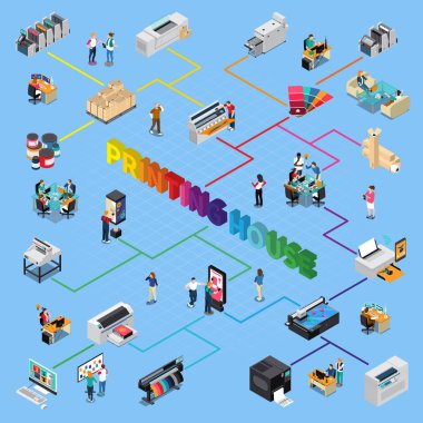 Yazıcı Evi Isometric Akış Çizelgesi 