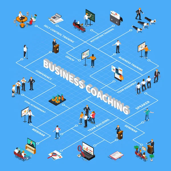 Business Coaching Fluxograma Isométrico — Vetor de Stock