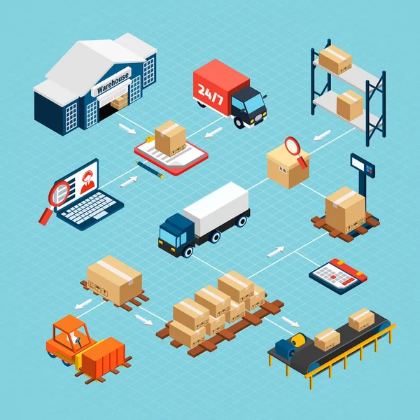 Logistiek isometrische stroomdiagram — Stockvector