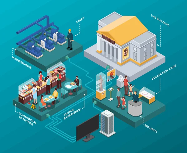 Infográficos Isométricos do Museu — Vetor de Stock