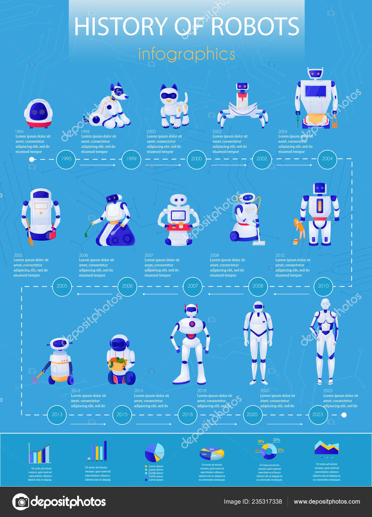 Robots History Infographics Stock Vector by ©macrovector 235317338
