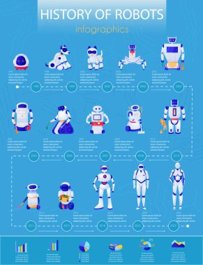 Robotlar geçmiş Infographics