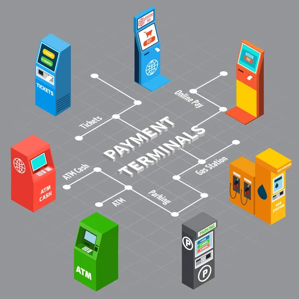 Automaták izometrikus Infographics — Stock Vector