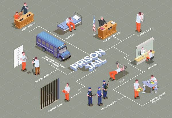 Organigramme isométrique de la prison — Image vectorielle