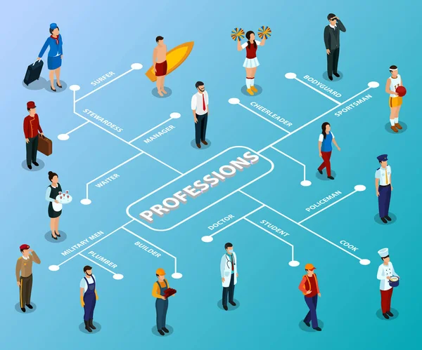 Berufe Menschen isometrisches Flussdiagramm — Stockvektor