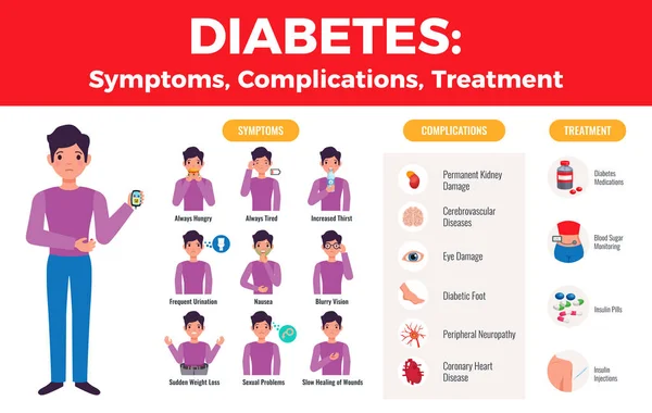 Cukorbetegség Infographic poszter — Stock Vector