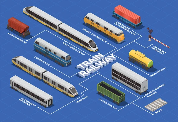 Izometrické železniční vlak vývojový diagram — Stockový vektor