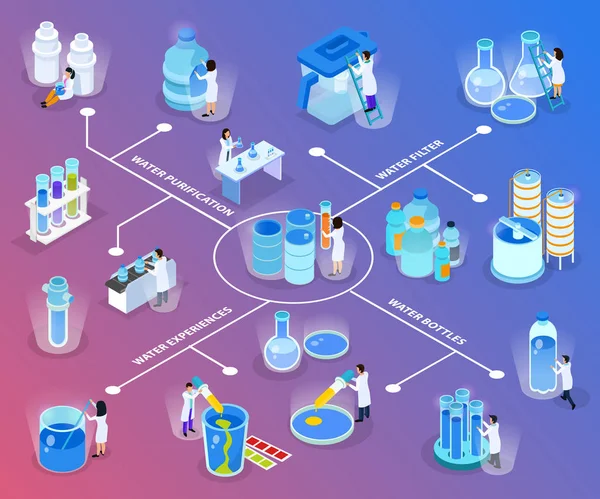 Organigramme isométrique de purification de l'eau — Image vectorielle