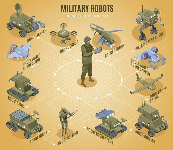 Robôs militares fluxograma isométrico — Vetor de Stock
