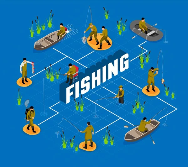 Fisherman Isometric Flowchart — Stock Vector