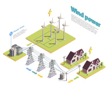 Yeşil Enerji Isometric Bileşimi