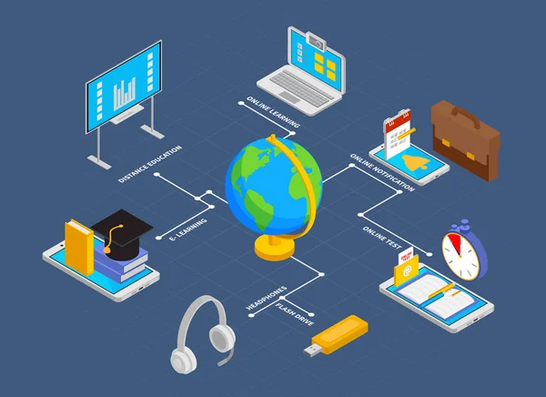 Diagrama de flujo isométrico de educación en línea — Vector de stock