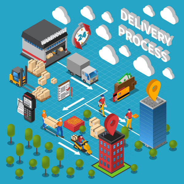 Delivery Process Isometric Composition