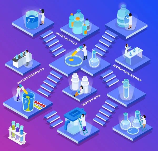 Composición de purificación de agua isométrica — Vector de stock