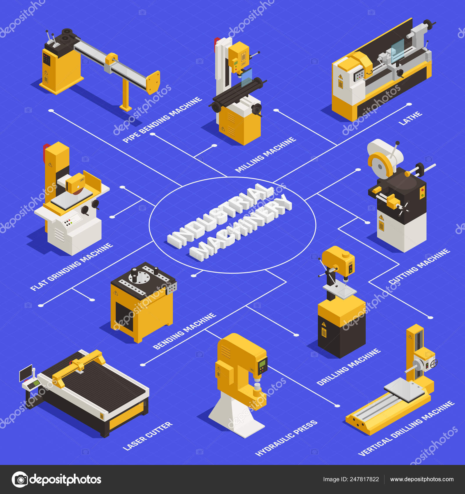 Industrial Machinery Flowchart Stock Vector Image by ©macrovector