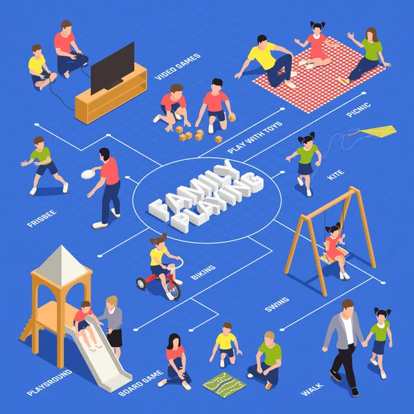 Familia jugando diagrama de flujo isométrico — Vector de stock