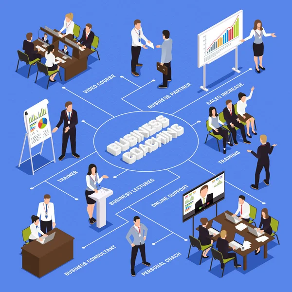 Isometrisches Flussdiagramm für Business Coaching — Stockvektor