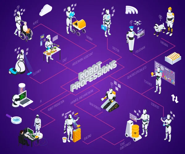 Robot Isométrico Profesiones Diagrama de flujo — Vector de stock