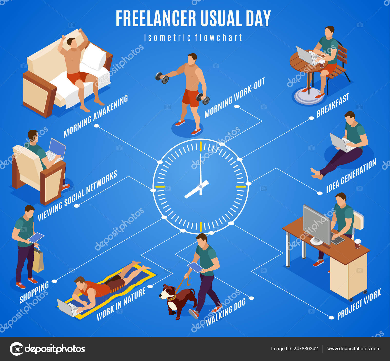 Freelancer Day Isometric Flowchart Stock Vector by ©macrovector #247880342 image.