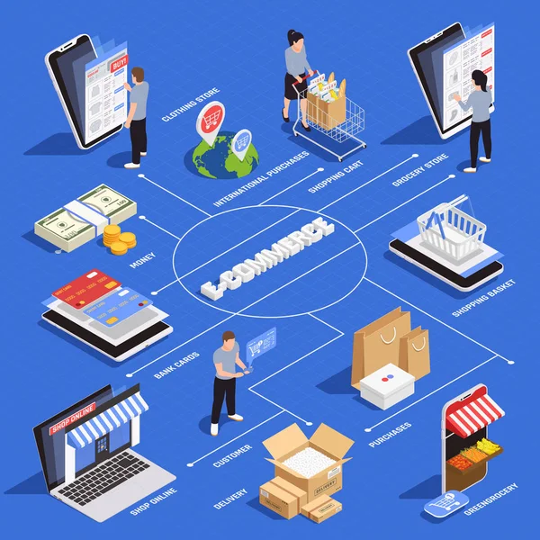 Mobiel winkelen isometrische stroomdiagram — Stockvector